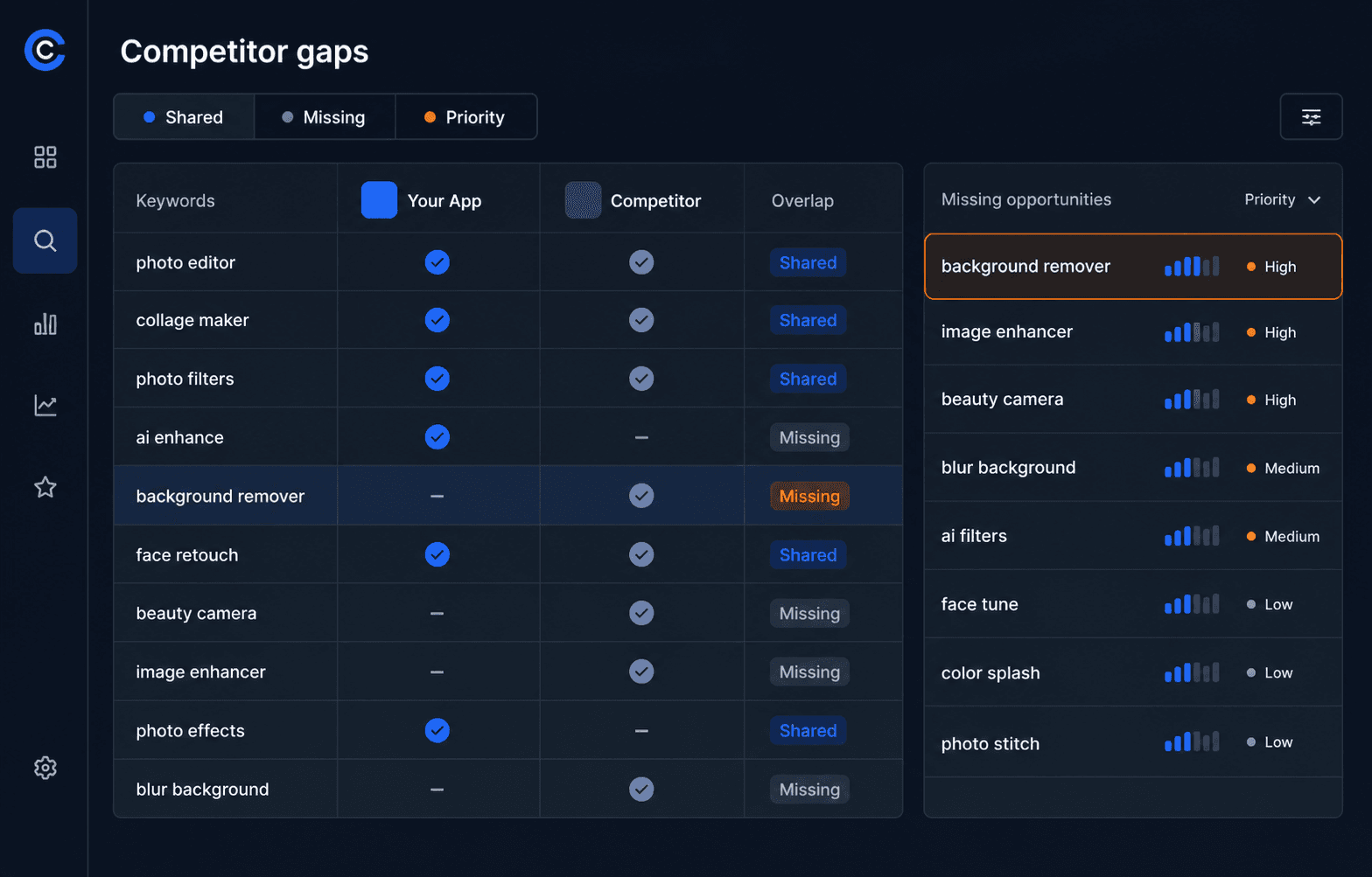 Cortex competitor gaps workspace comparing shared and missing keywords